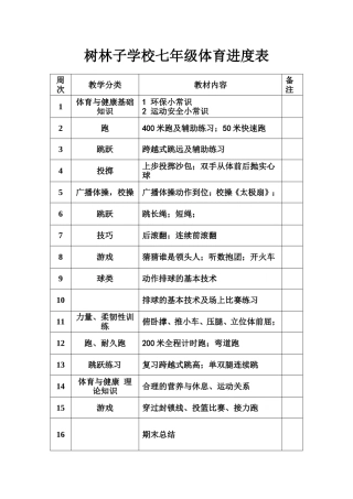 树林子学校七年级体育进度表