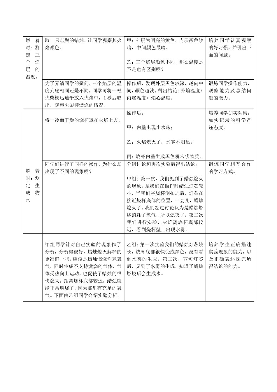 课题2化学是一门以实验为基础的科学_第2页