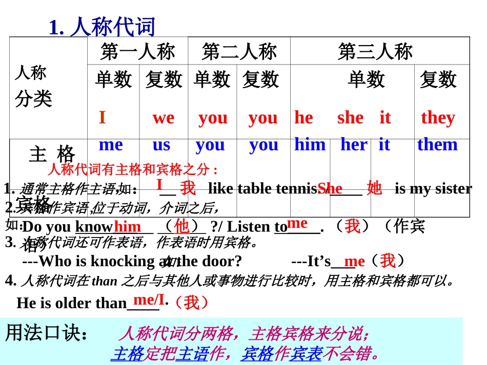 中考英语代词专项复习课件_第3页