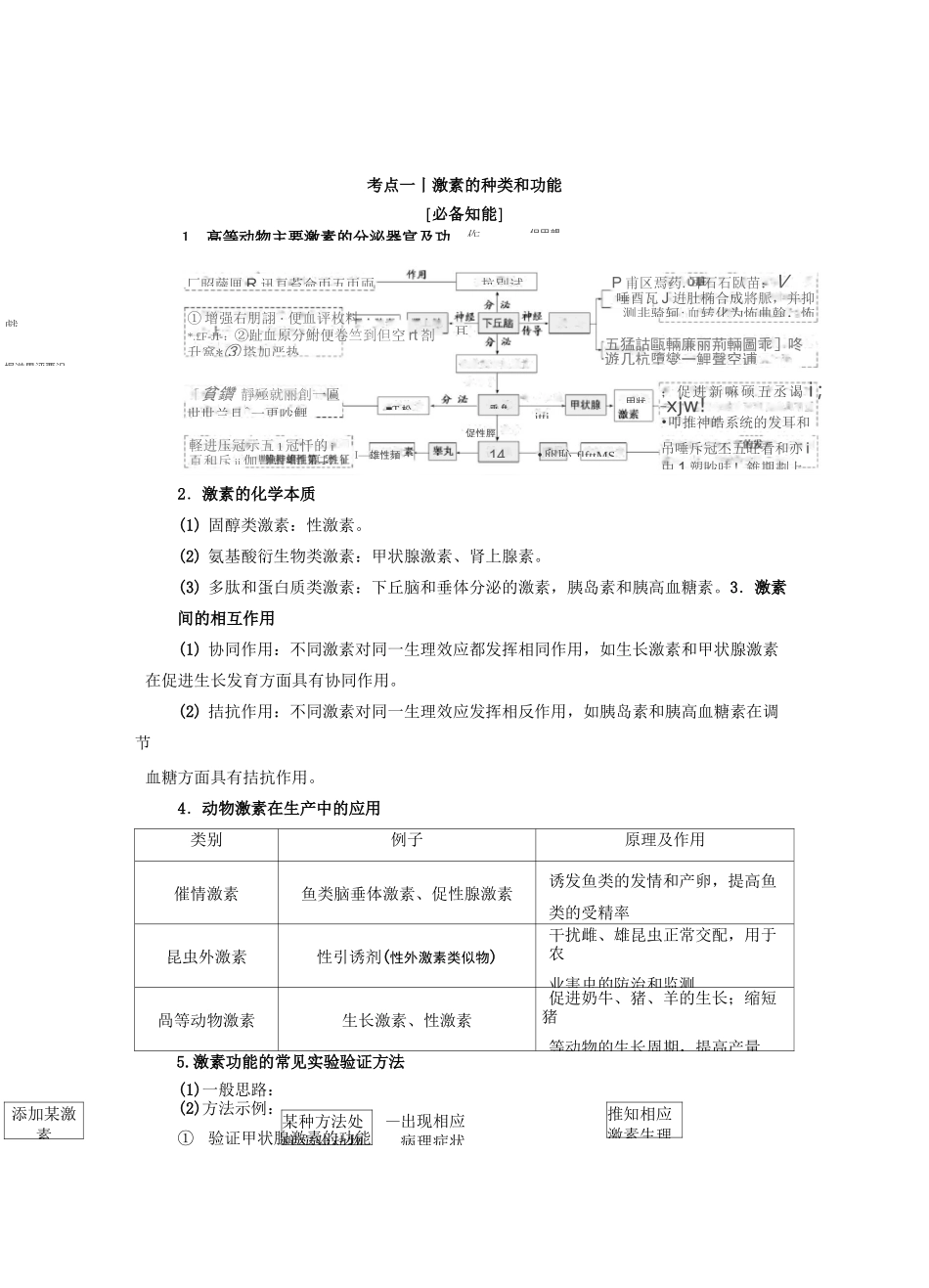 激素调节及其与神经调节的关系_第3页