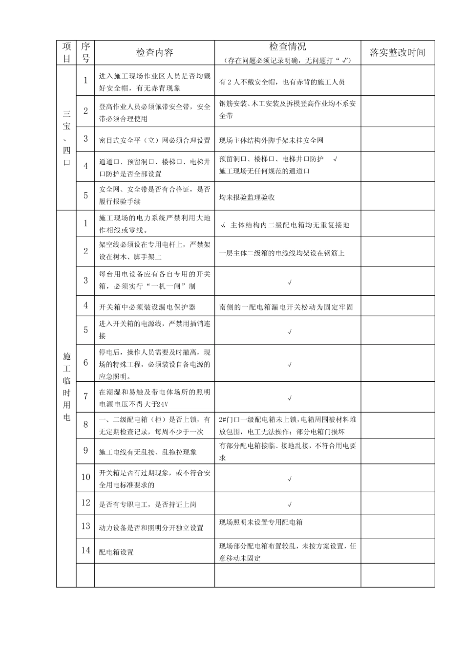 (完整版)施工现场安全检查表_第2页