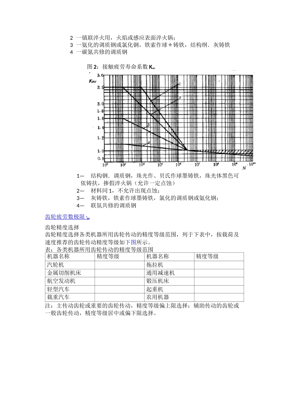 齿轮传动设计参数的选择_第3页
