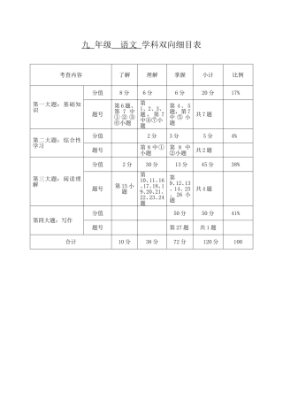 九年级语文-双向细目表