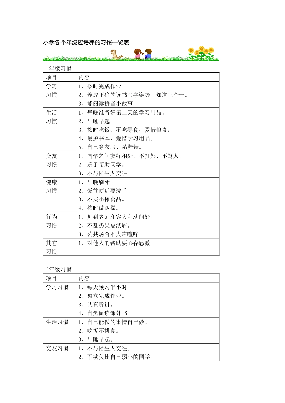各年级应该培养的习惯一览表_第1页