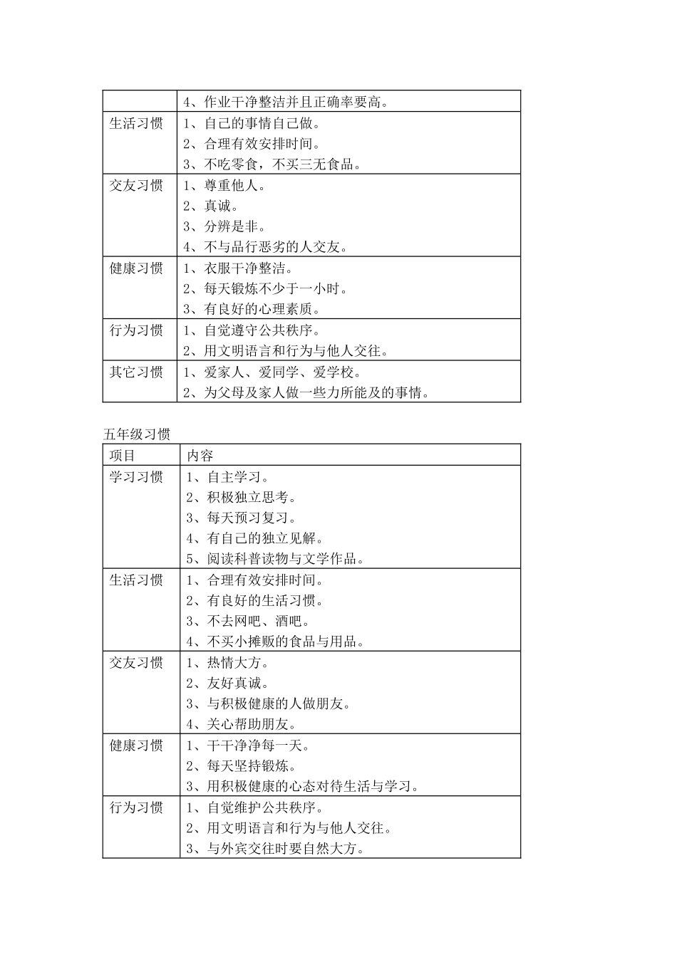 各年级应该培养的习惯一览表_第3页