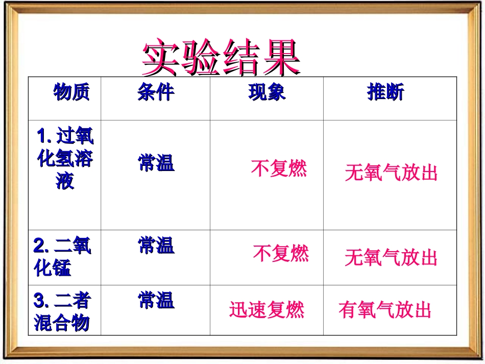 《探究过氧化氢制取氧气》课件_第3页