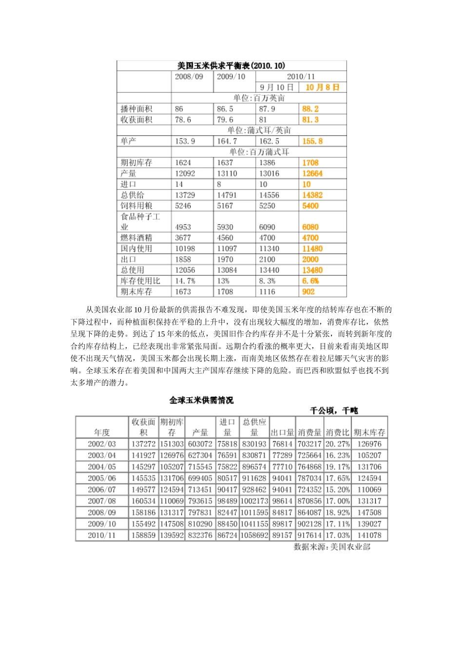 XXXX年玉米市场供求形势分析及价格展望_第3页