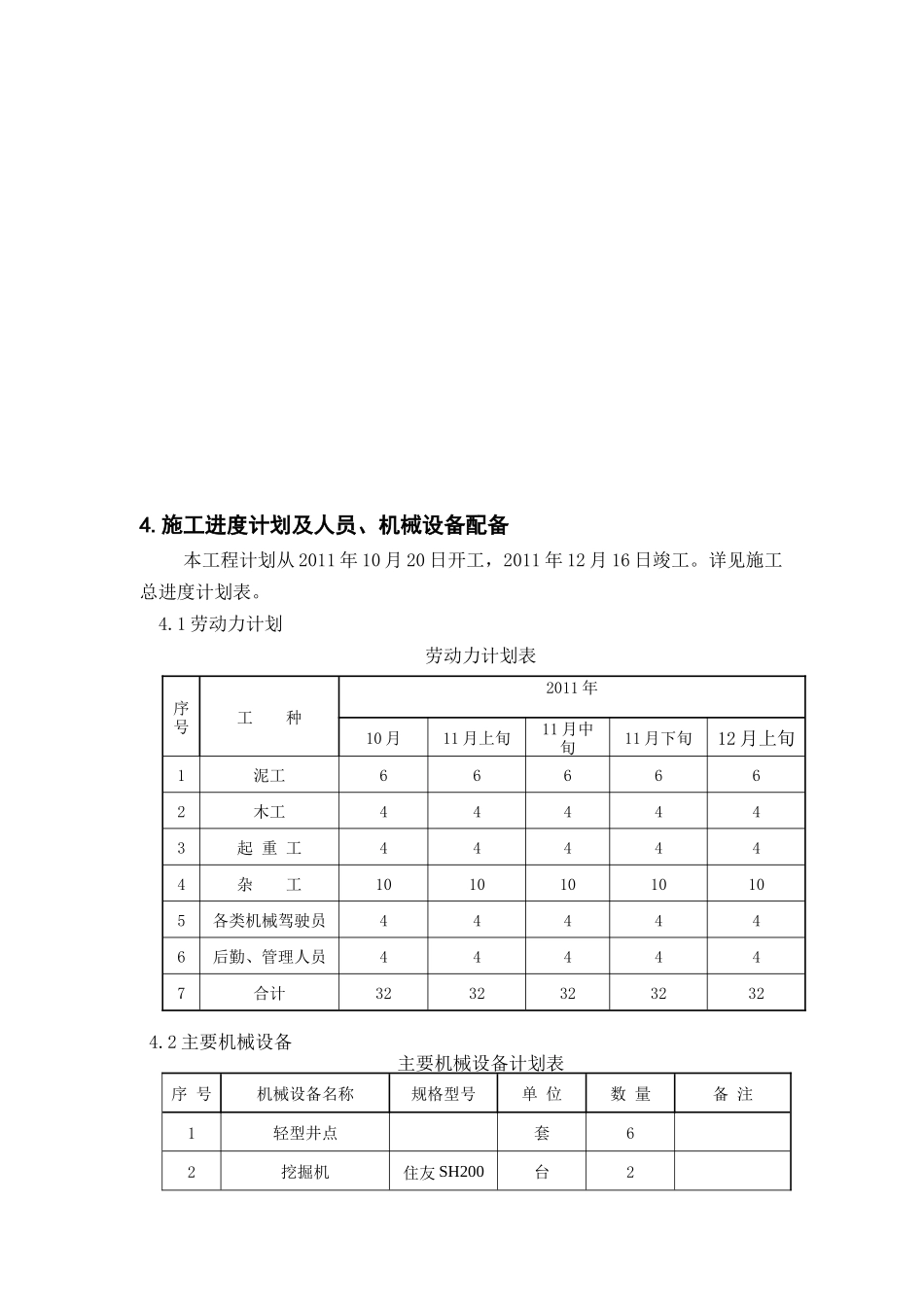 XXXX浦发御园室外排管施工方案_第3页