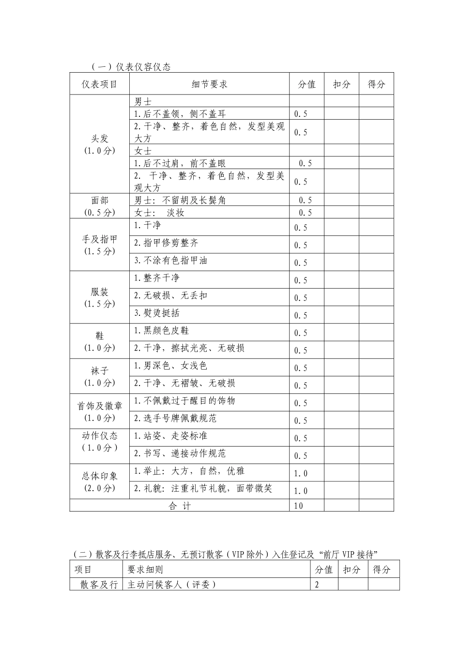 XXXX年全省旅游饭店服务技能大赛比赛规则和评分标准_第2页
