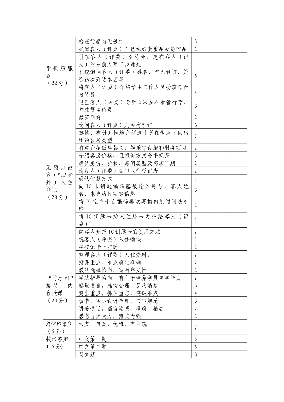 XXXX年全省旅游饭店服务技能大赛比赛规则和评分标准_第3页