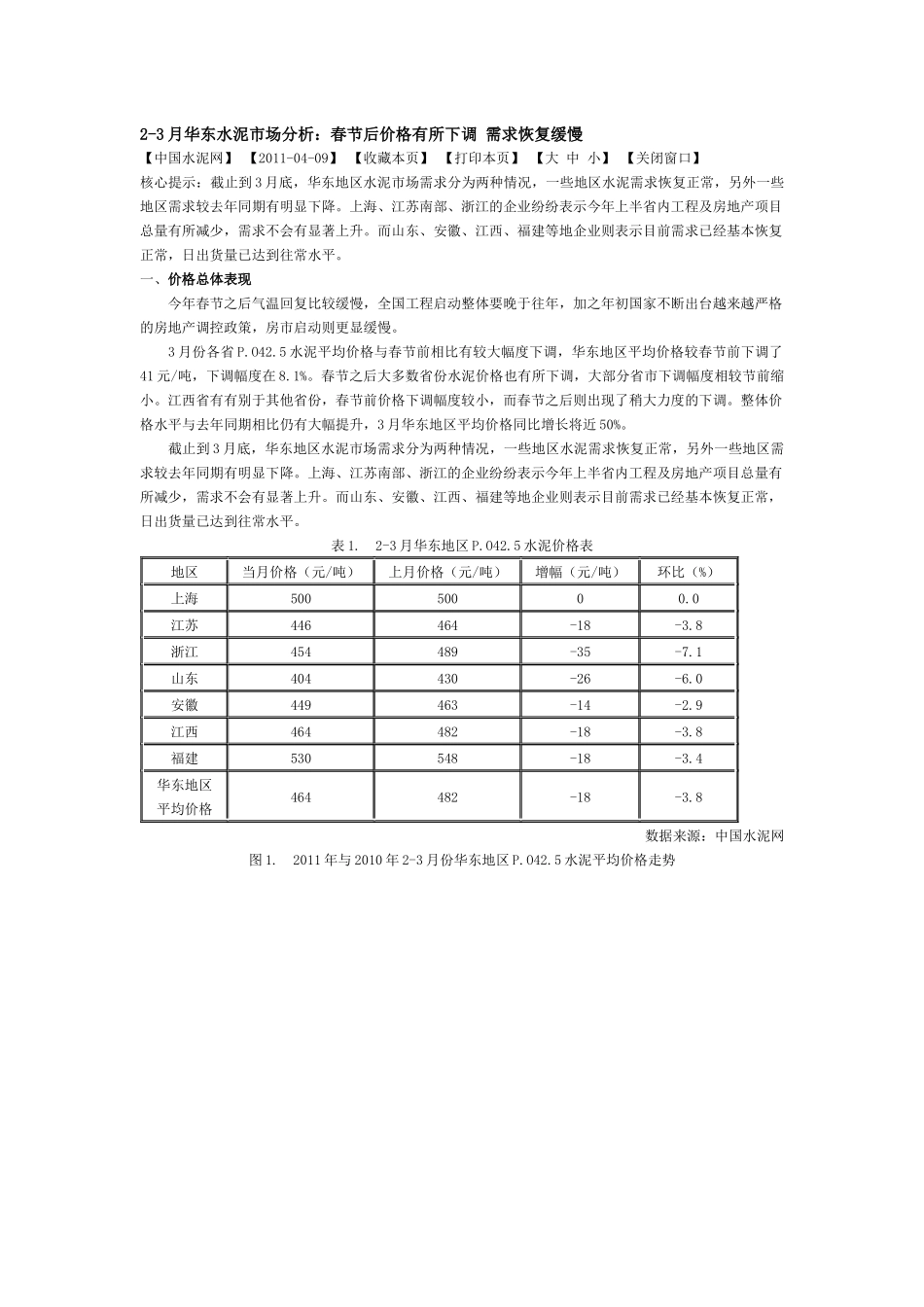 XXXX年2-3月华东水泥市场分析_第1页