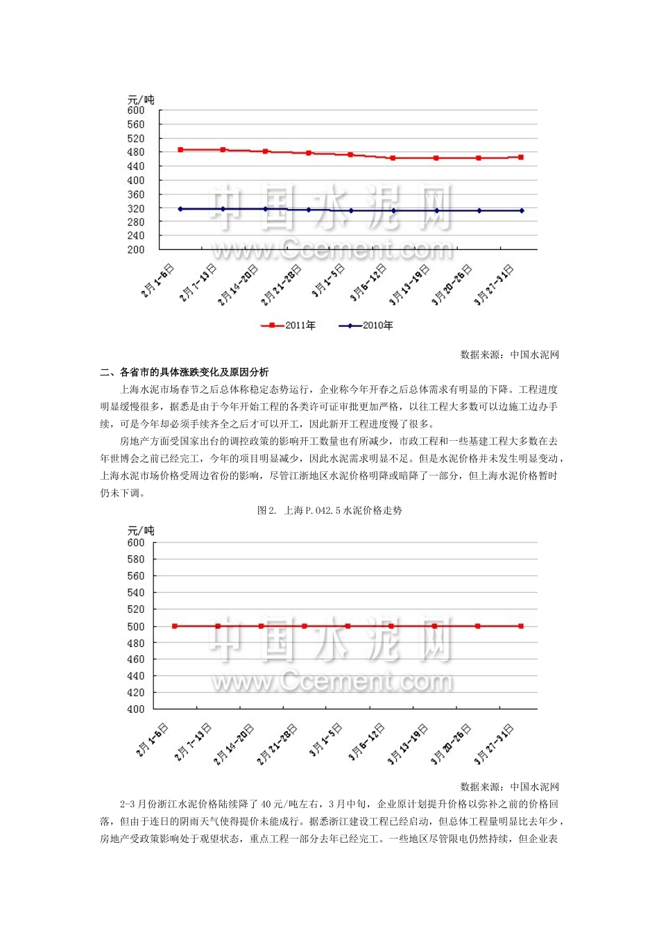 XXXX年2-3月华东水泥市场分析_第2页