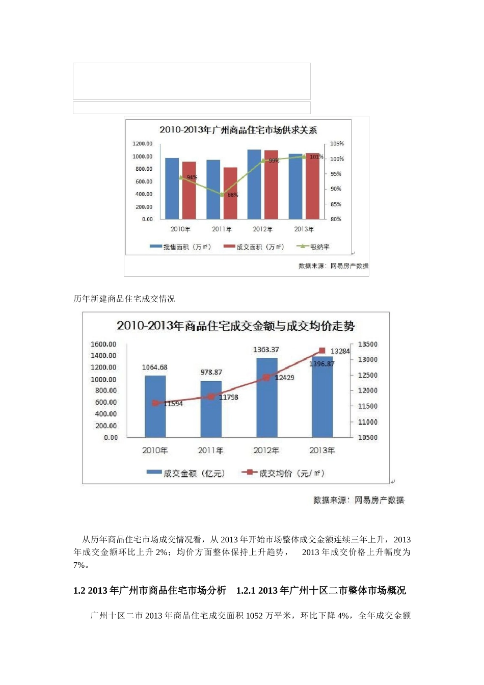 XXXX年广州房地产市场分析_第2页
