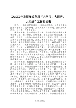 XX20XX年发展和改革局“大学习、大调研、大改进”工作配档表