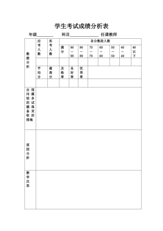 学生考试成绩分析表