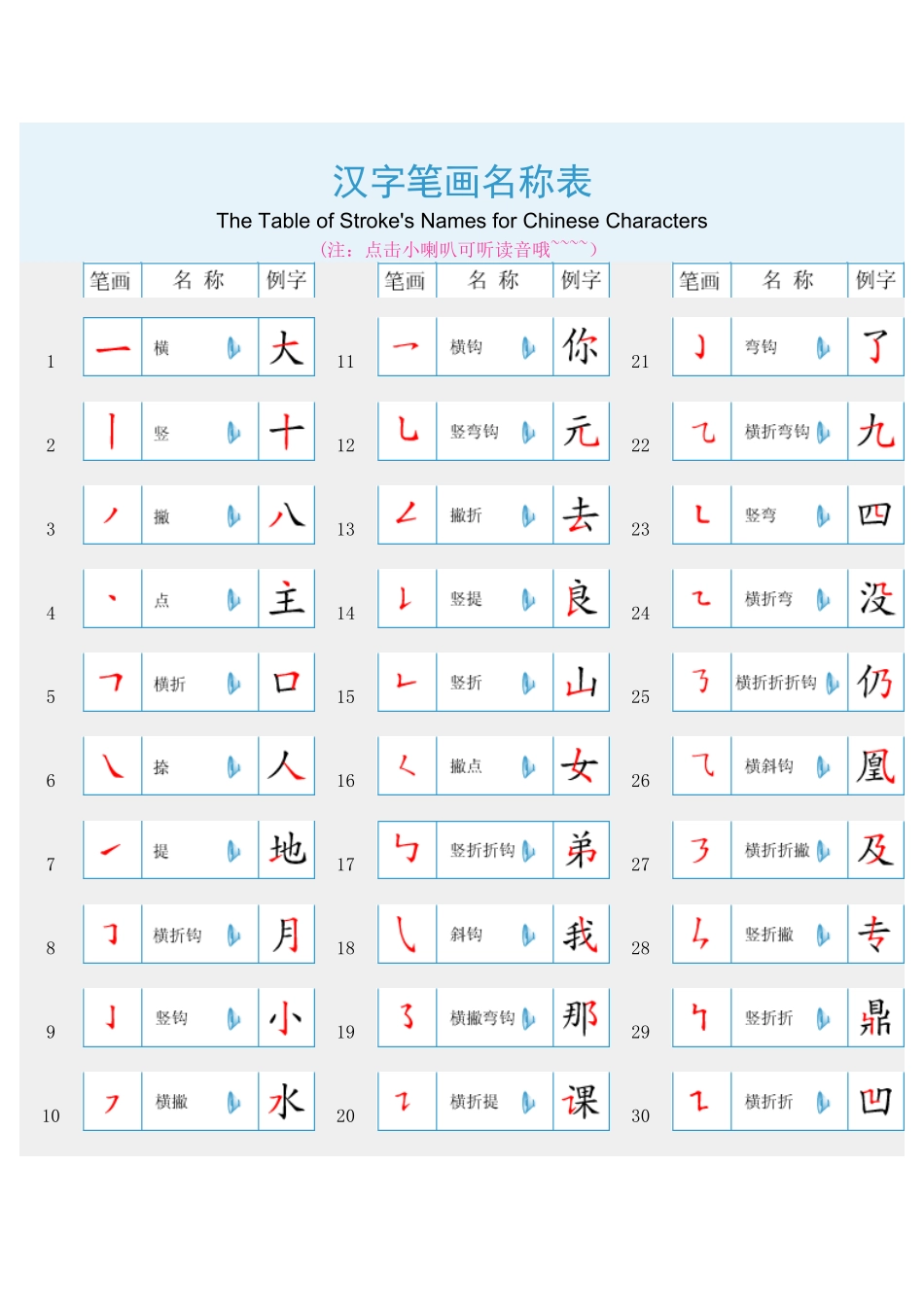 汉字笔画名称表_第1页