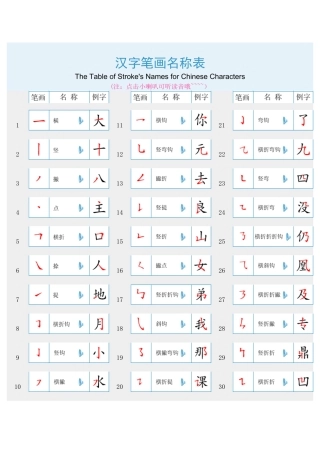 汉字笔画名称表