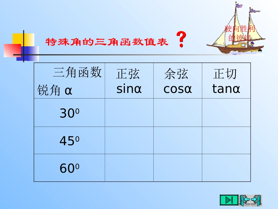 度度度角的三角函数值_第2页
