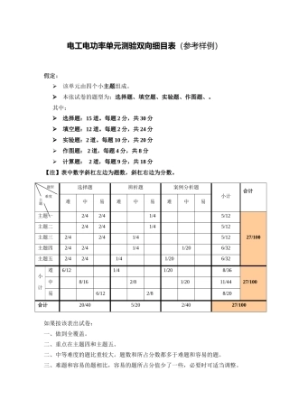 《电工电功率》单元测验双向细目表