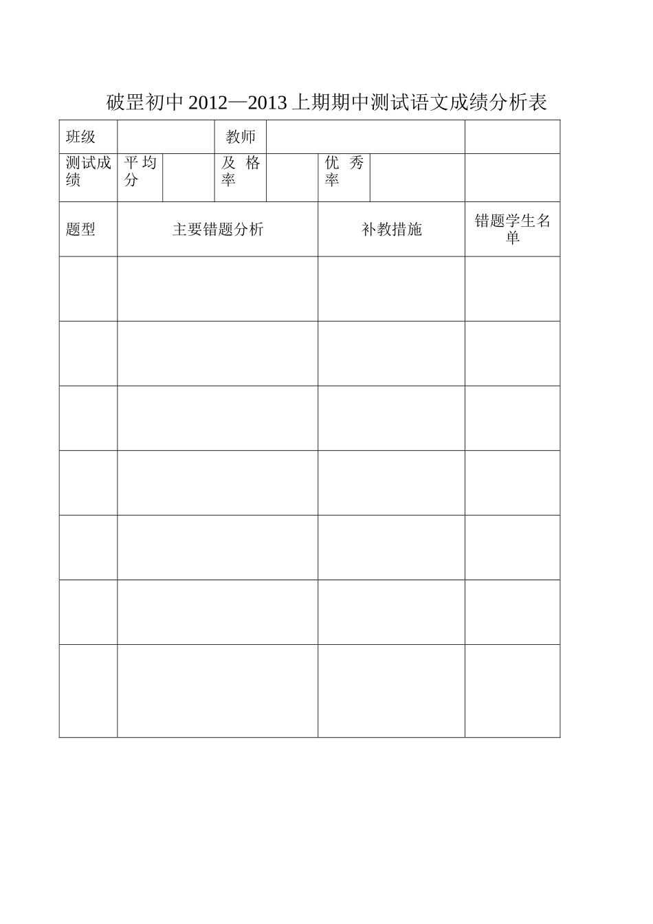 期中成绩分析表_第1页
