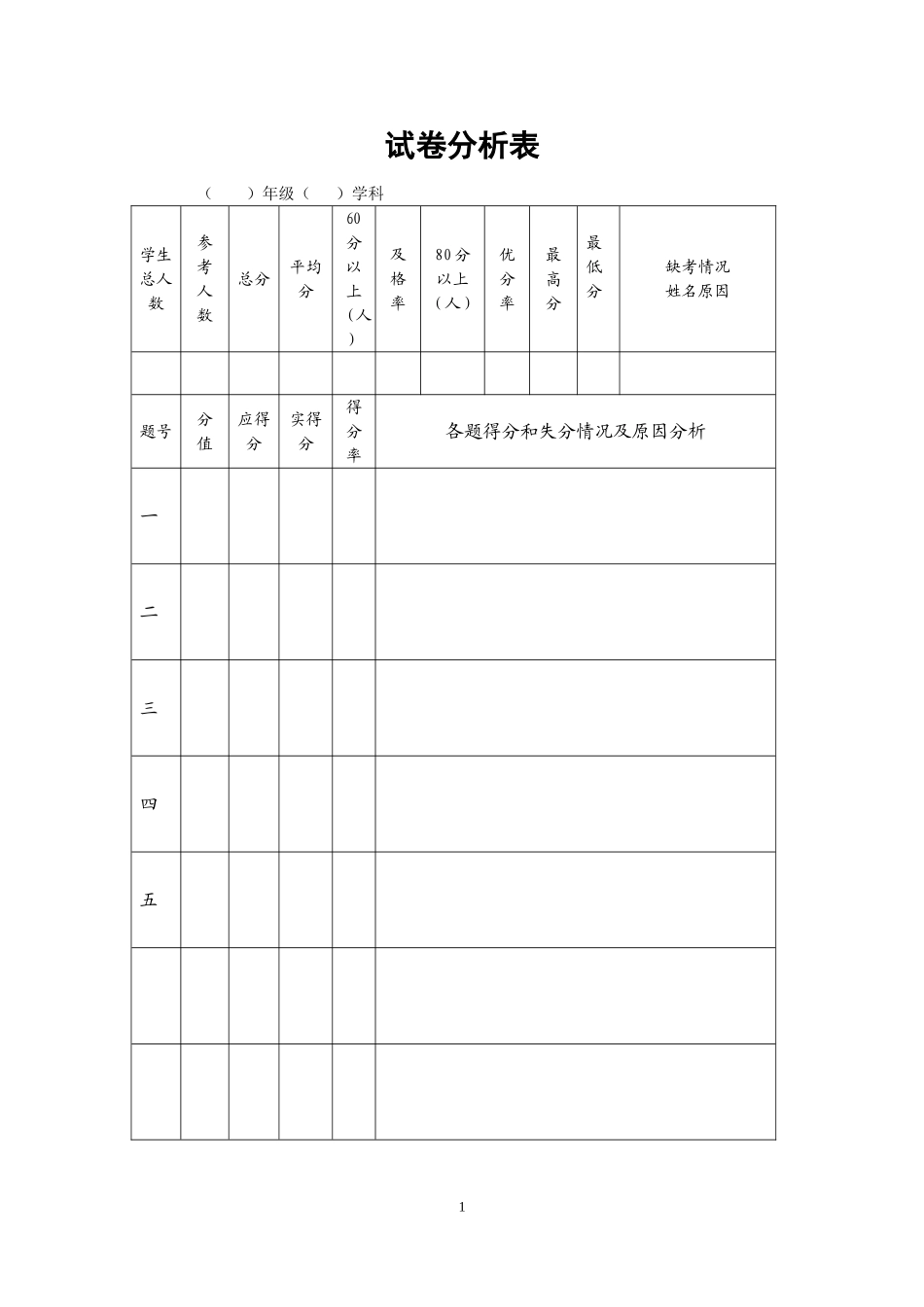 试卷分析样表_第1页