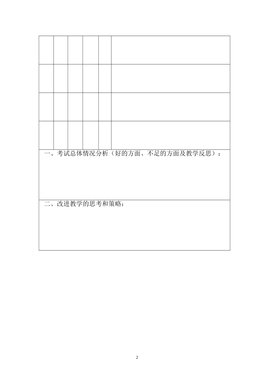 试卷分析样表_第2页