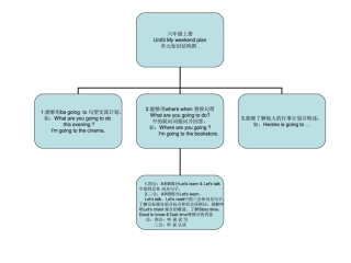 六年级单元知识结构图