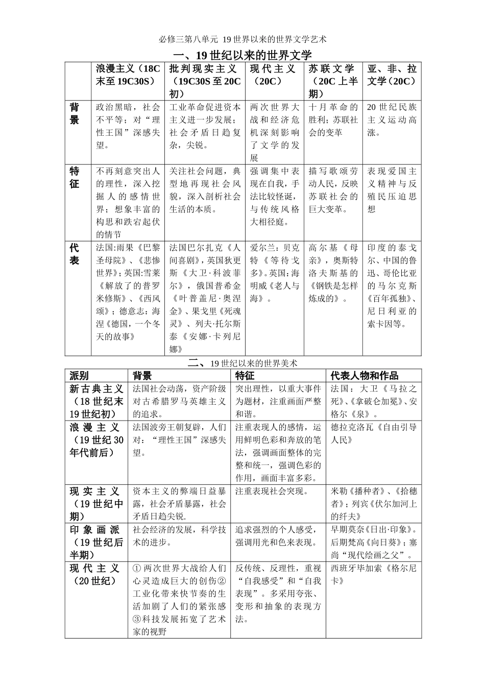 世纪以来的世界文学_第1页