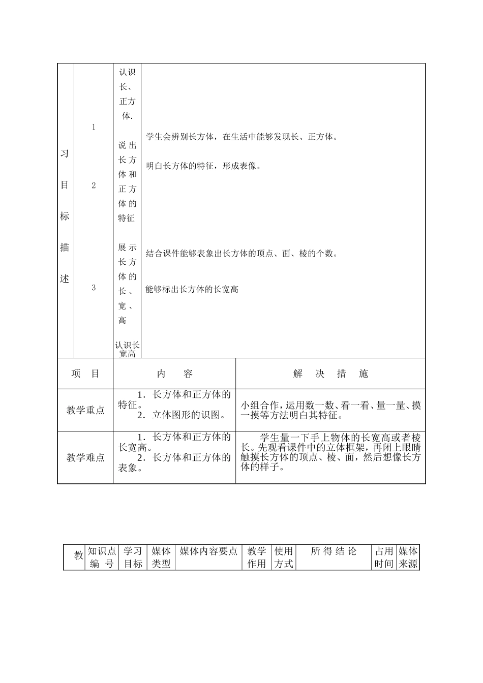 课堂教学设计表_第3页
