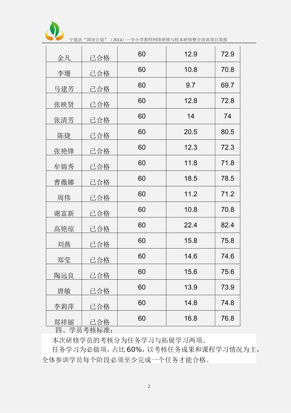 宁强县特殊教育学校培训小结_第2页