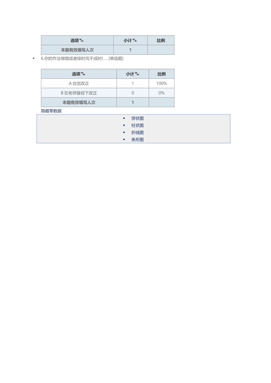 小学数学家庭作业布置情况调查问卷_第2页