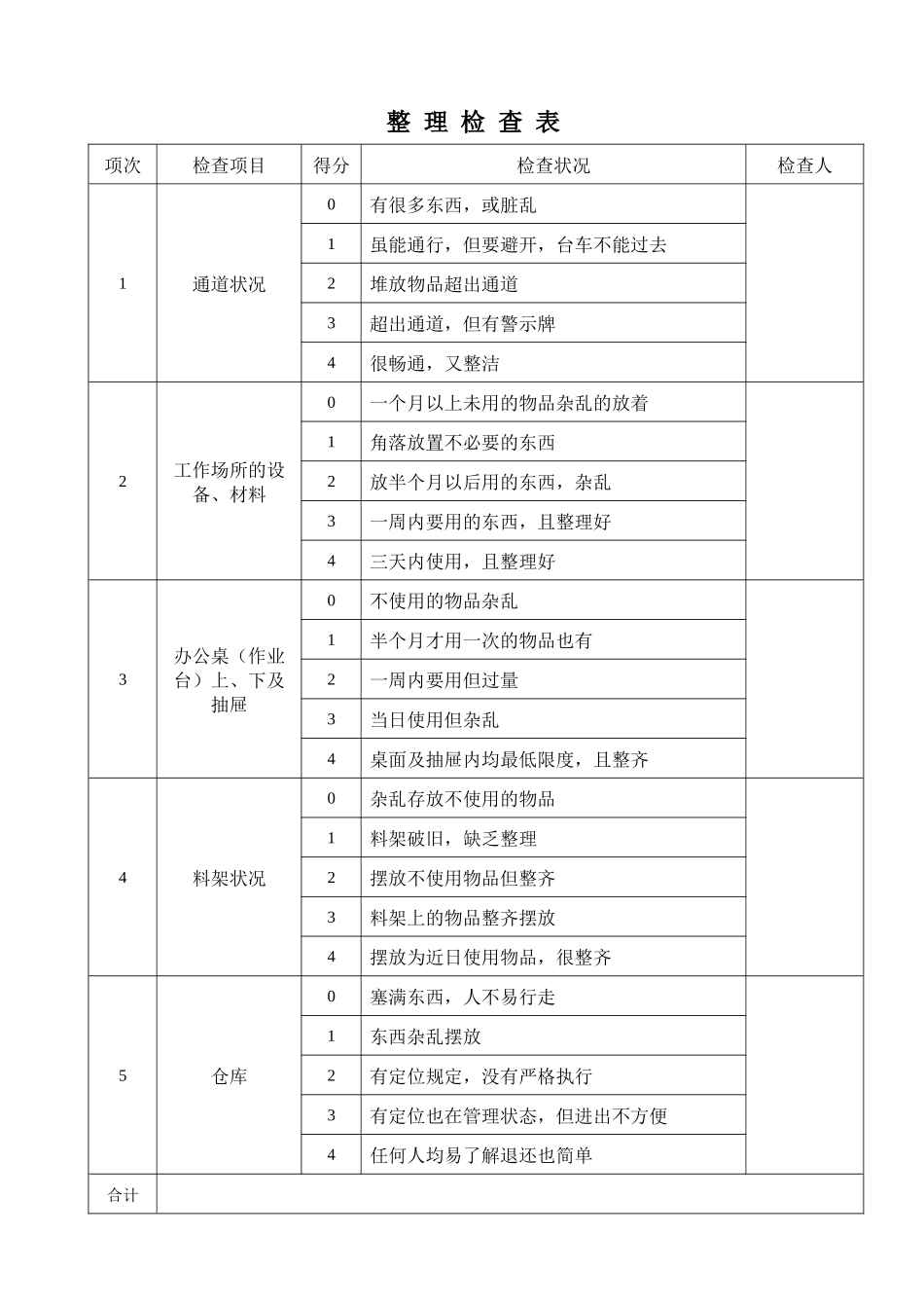 5s现场检查记录_第2页