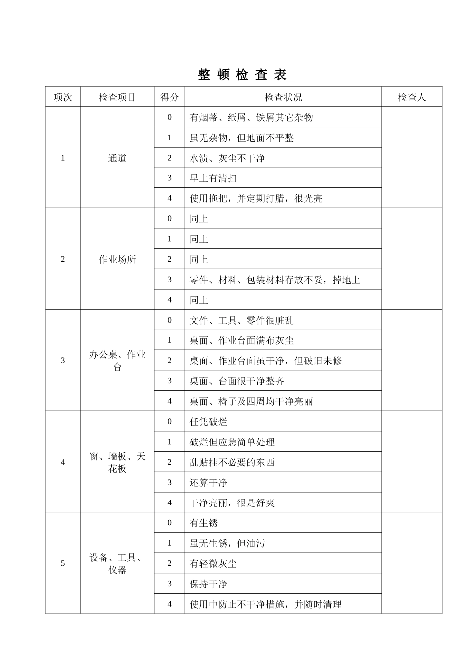 5s现场检查记录_第3页