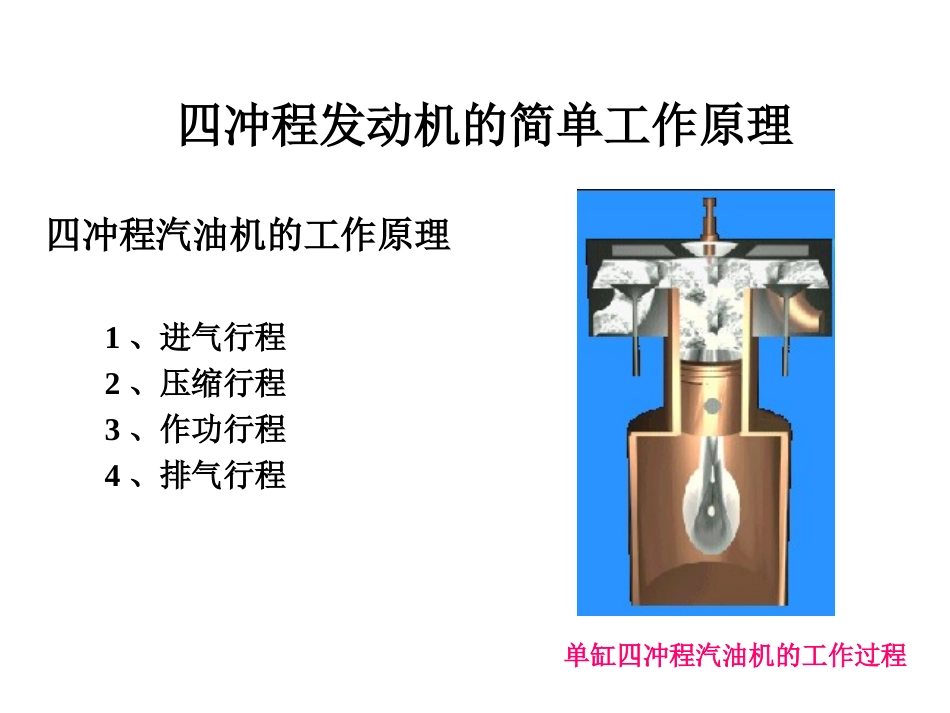 四冲程热机工作原理的动画图_第1页