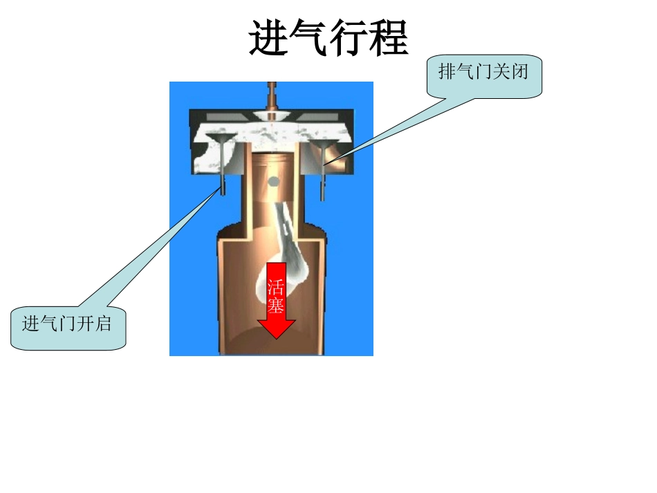 四冲程热机工作原理的动画图_第2页