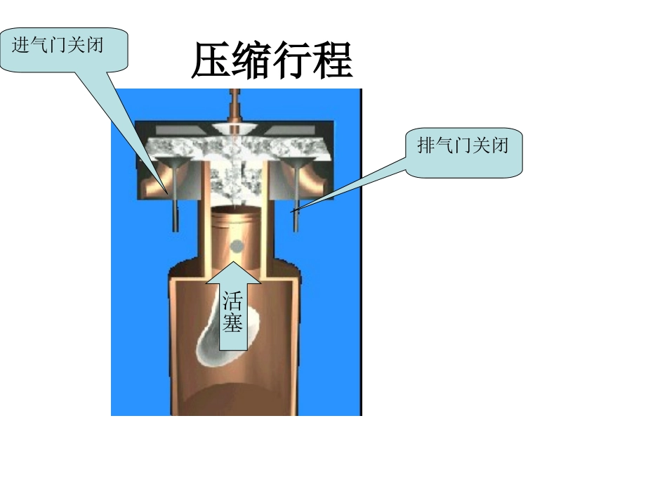 四冲程热机工作原理的动画图_第3页