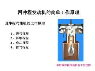 四冲程热机工作原理的动画图
