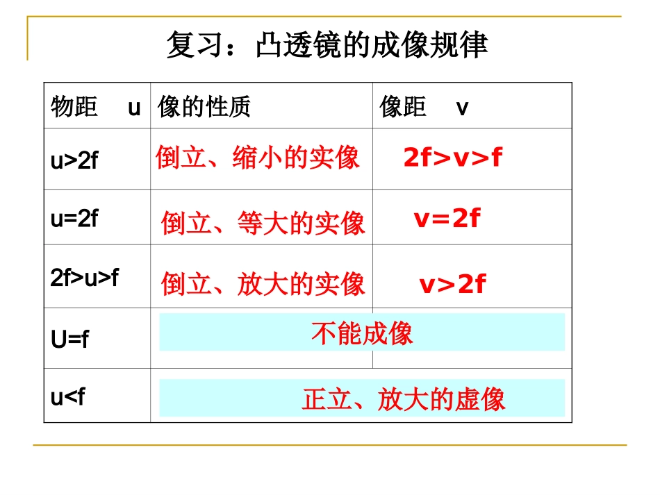 显微镜和望远镜PPT八(5)_第1页