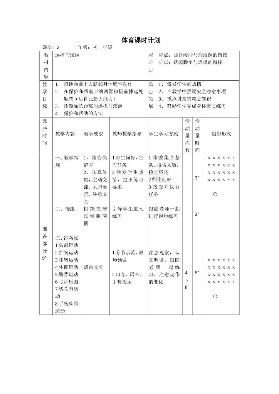 鱼跃前滚翻课时2_第1页