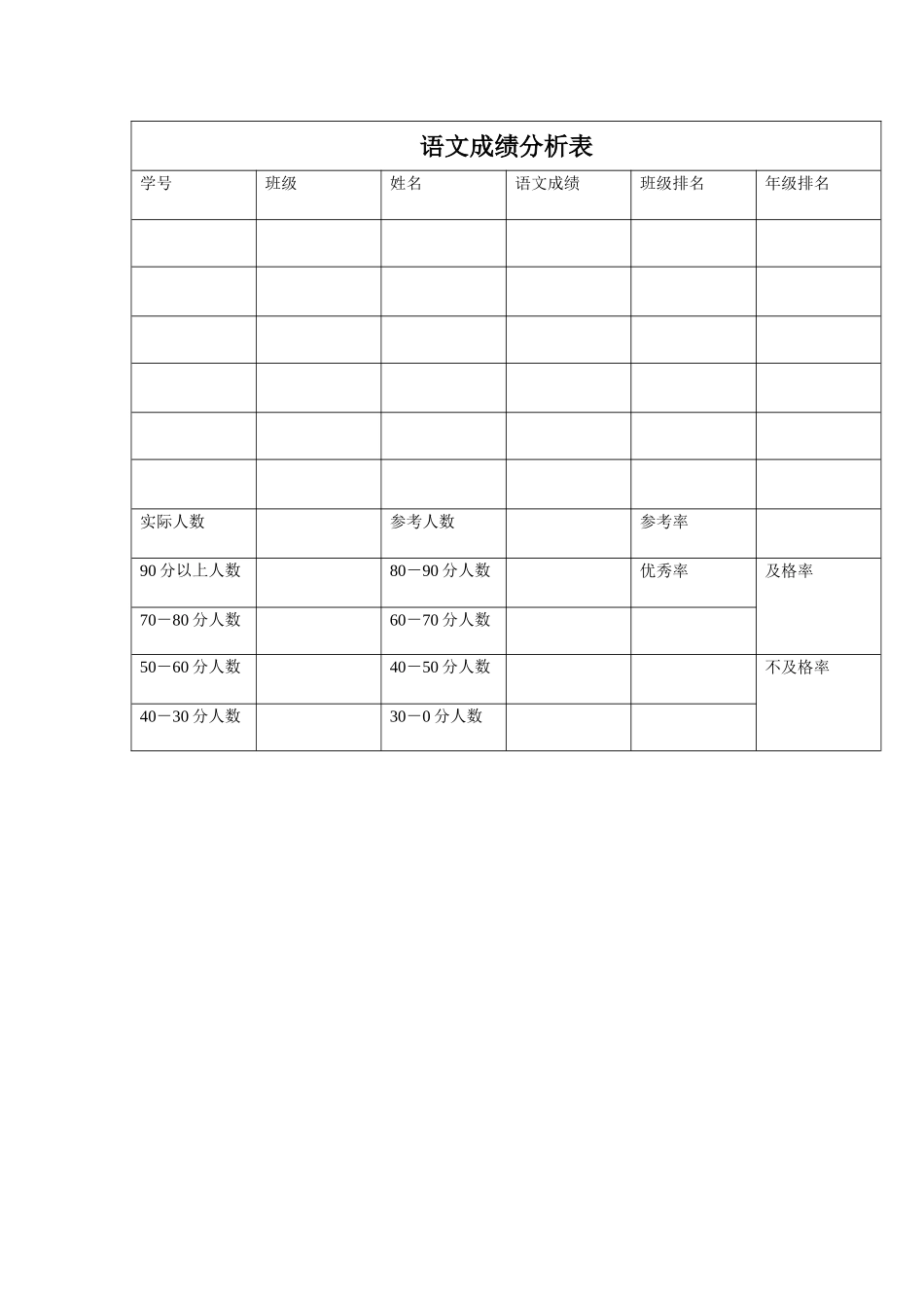 语文成绩分析表 (3)_第1页
