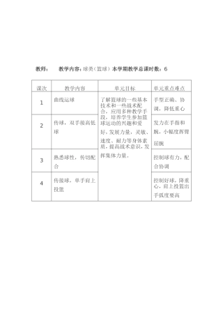 篮球单元教学结构图