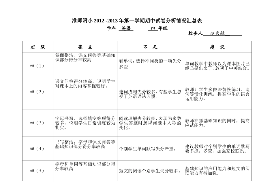 四年级试卷检查表_第1页
