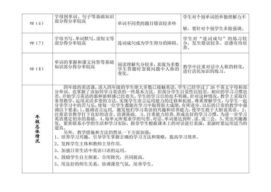 四年级试卷检查表_第2页