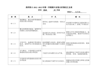 四年级试卷检查表