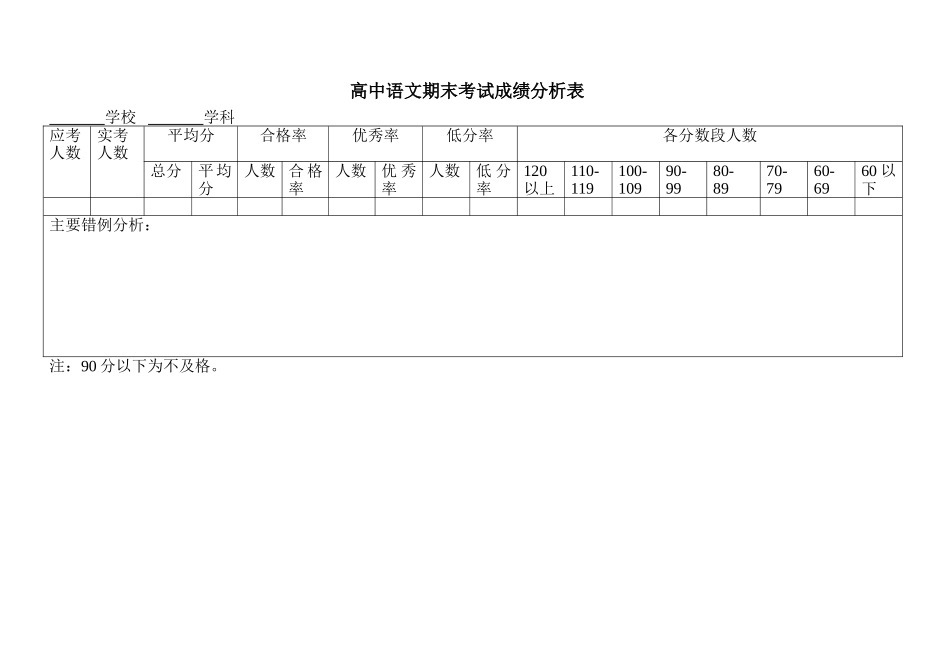 高中语文成绩分析表_第1页