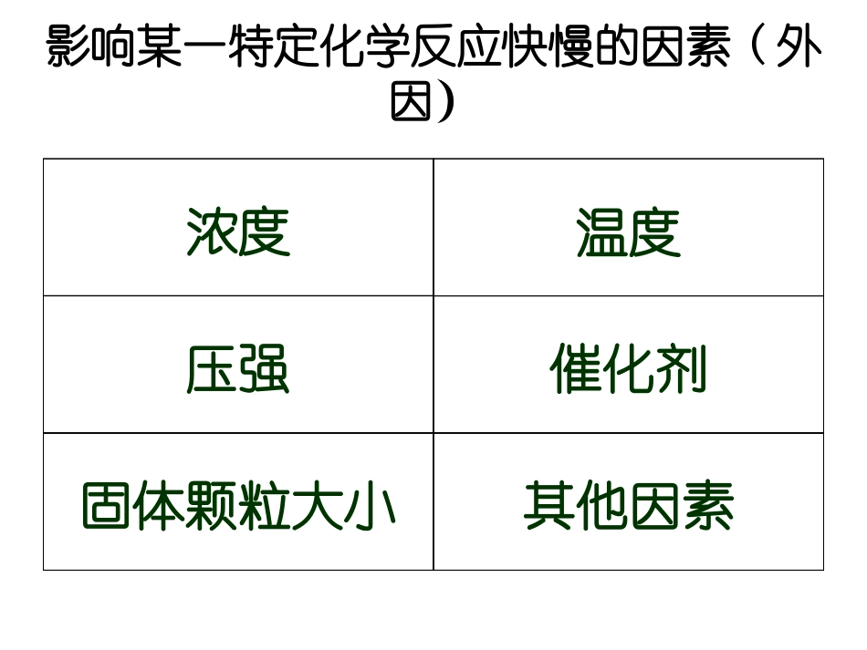 [中学联盟]浙江省温州第十二中学高中化学选修4《23化学平衡》课件_第3页