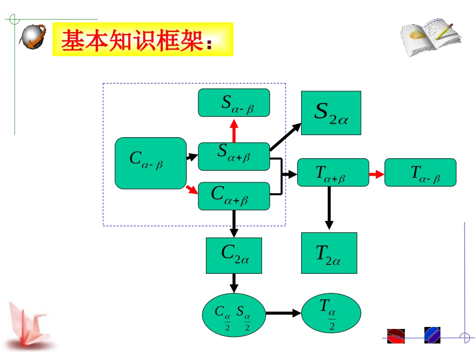 三角恒等变换复习课件_第2页