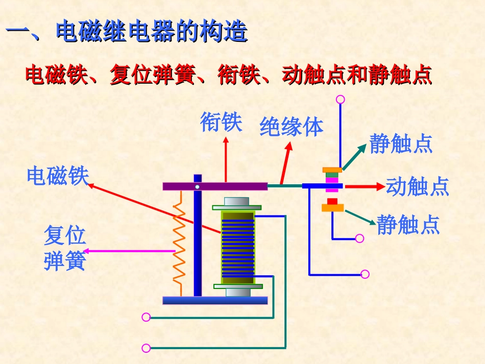 电磁继电器与自动控制_第3页