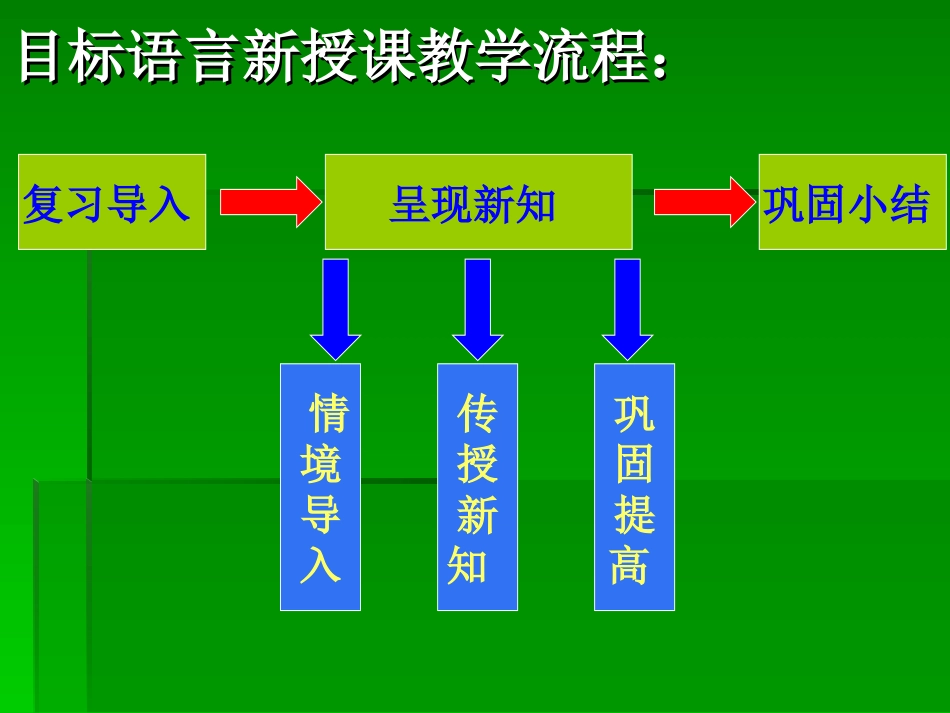 城郊中学英语_第3页