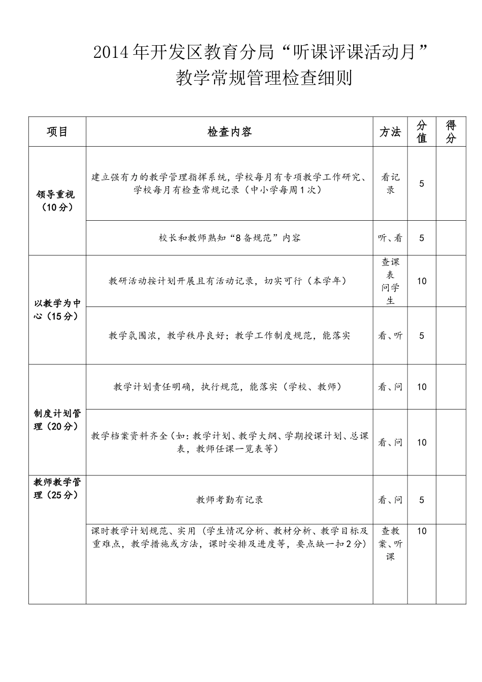 2014年开发区教育分局听课评课活动月教学常规管理检查细则_第1页